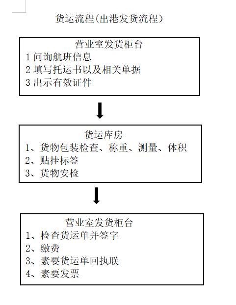 發貨流程.png