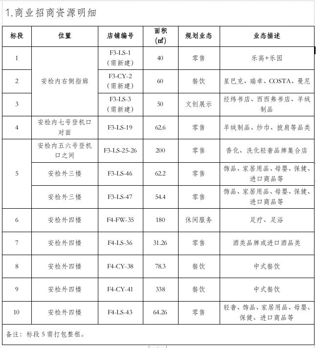 商業(yè)招商資源明細(xì).jpg