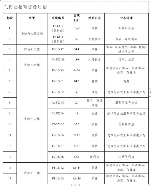 商業招商資源明細.jpg